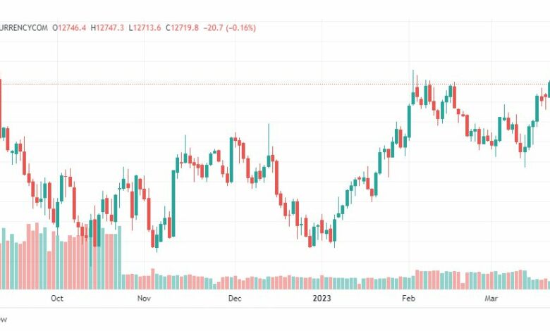 تحليل مؤشر ناسداك-NASDAQ-US100-24-3-2023