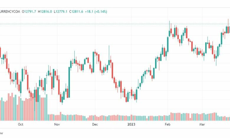 تحليل مؤشر ناسداك-NASDAQ-US100-27-3-2023