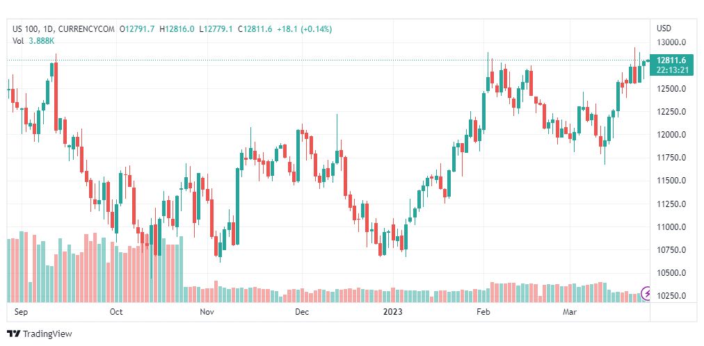 تحليل مؤشر ناسداك-NASDAQ-US100-27-3-2023