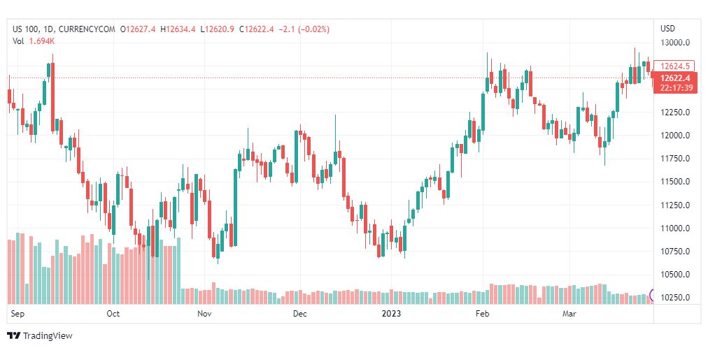 تحليل مؤشر ناسداك-NASDAQ-US100-29-3-2023