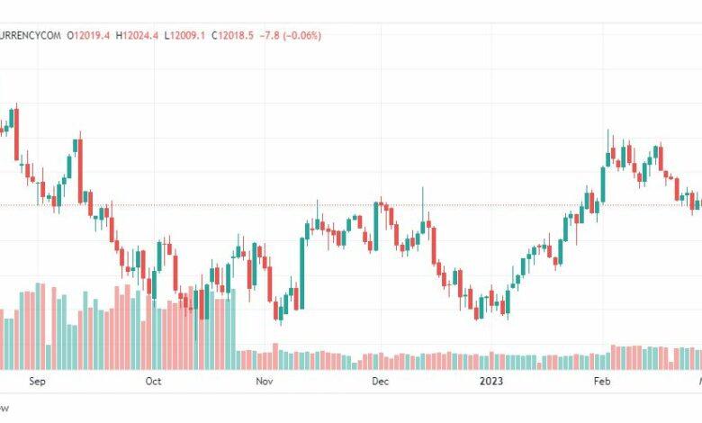 تحليل مؤشر ناسداك-NASDAQ-US100-3-3-2023