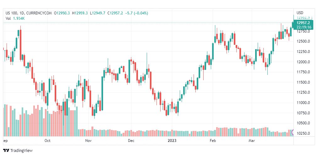 تحليل مؤشر ناسداك-NASDAQ-US100-31-3-2023