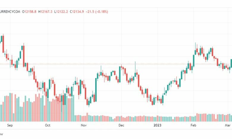 تحليل مؤشر ناسداك-NASDAQ-US100-8-3-2023