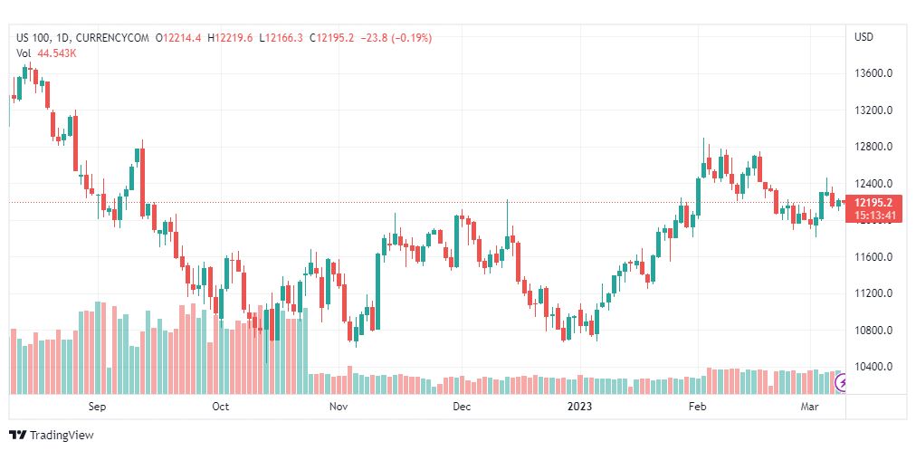 تحليل مؤشر ناسداك-NASDAQ-US100-9-3-2023
