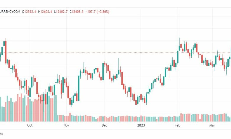 تحليل مؤشر ناسداك-NASDAQ-US100-INDEX-20-3-2023