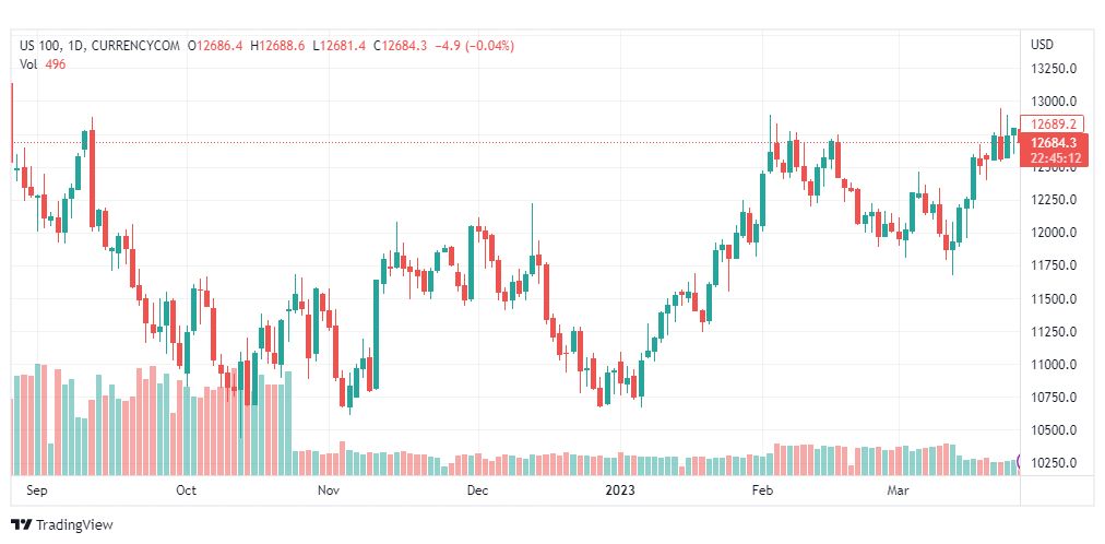 تحليل ناسداك-NASDAQ-US100-28-3-2023