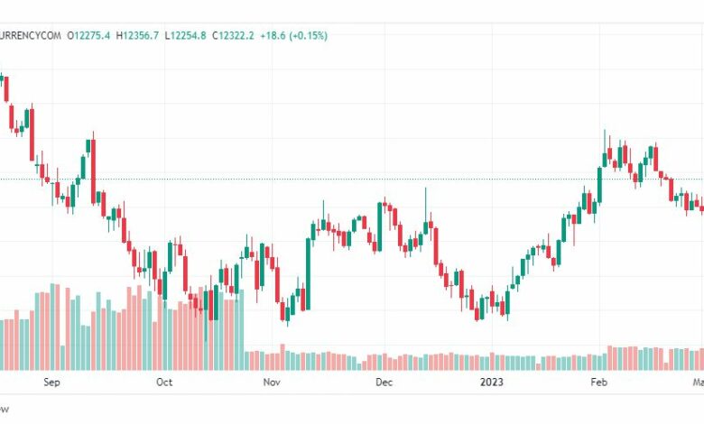 تحليل ناسداك-NASDAQ-US100-6-3-2023