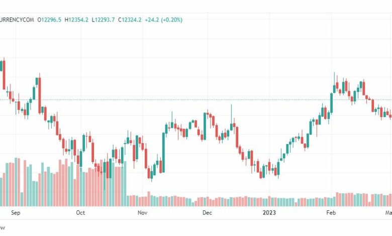 تحليل ناسداك-NASDAQ-US100-7-3-2023