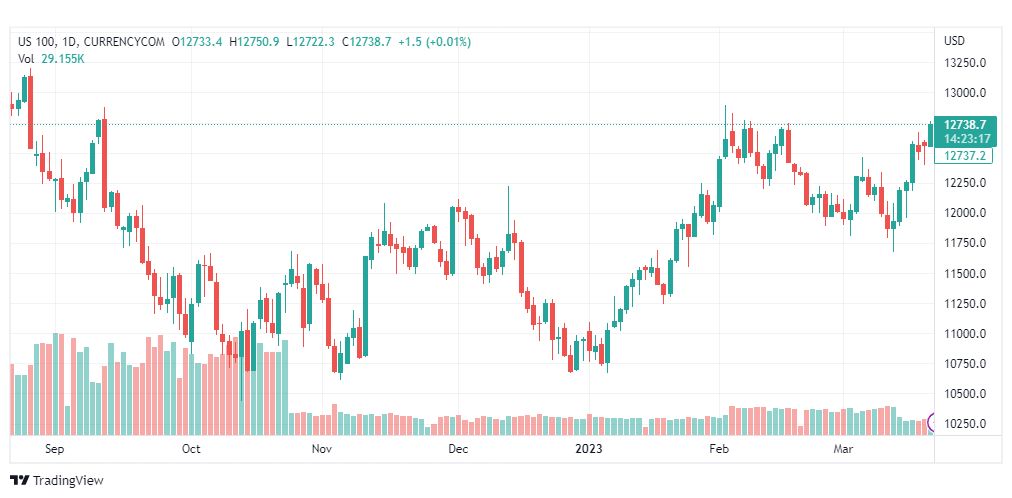 تحليل ناسداك-US100-NASDAQ-22-3-2023