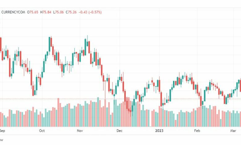 تحليل نفط-CRUDE-OIL-10-3-2023