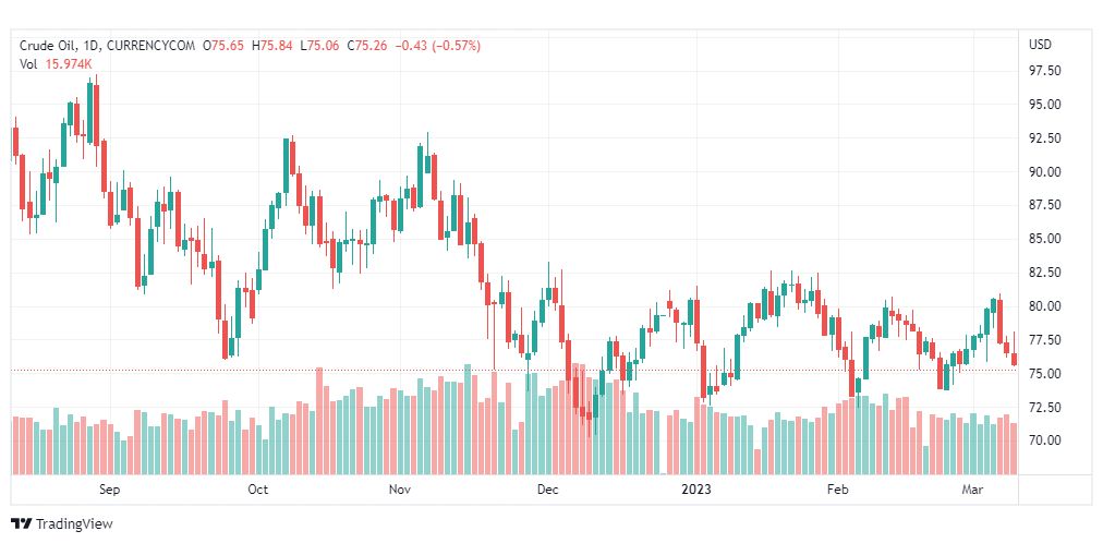 تحليل نفط-CRUDE-OIL-10-3-2023