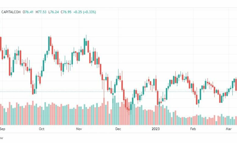 تحليل نفط-CRUDE-OIL-13-3-2023