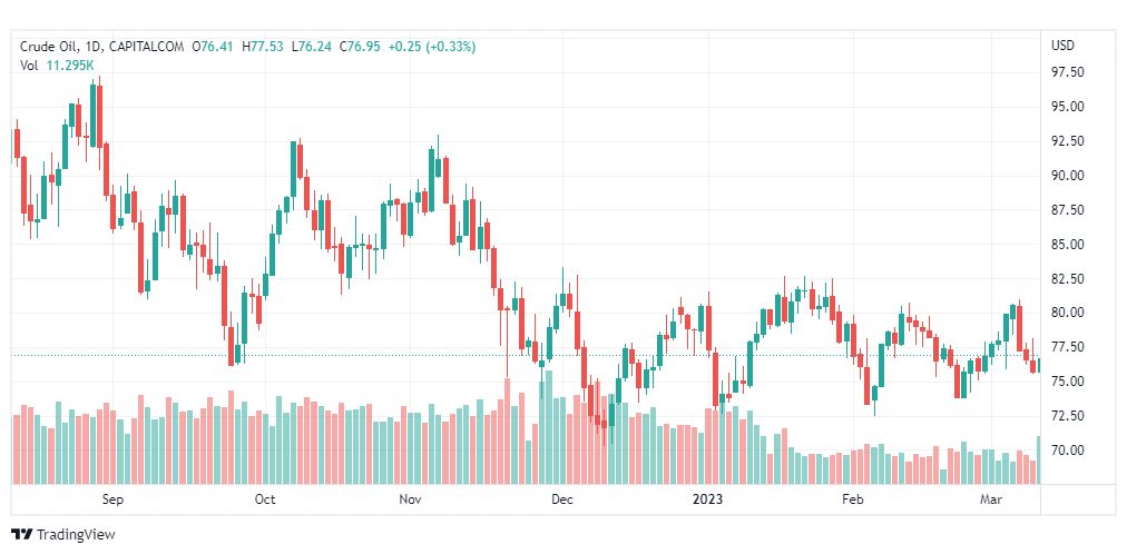 تحليل نفط-CRUDE-OIL-13-3-2023