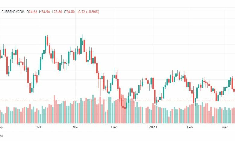 تحليل نفط-CRUDE-OIL-14-3-2023