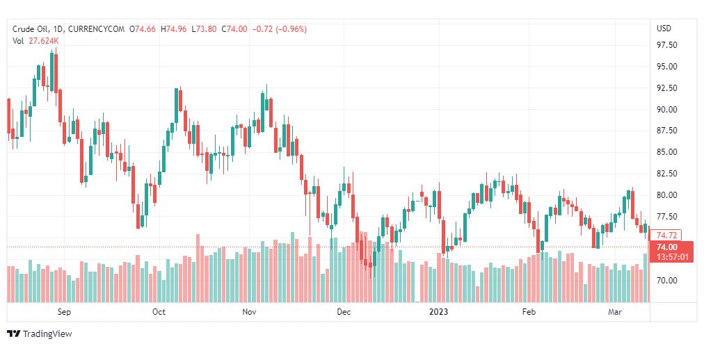 تحليل نفط-CRUDE-OIL-14-3-2023