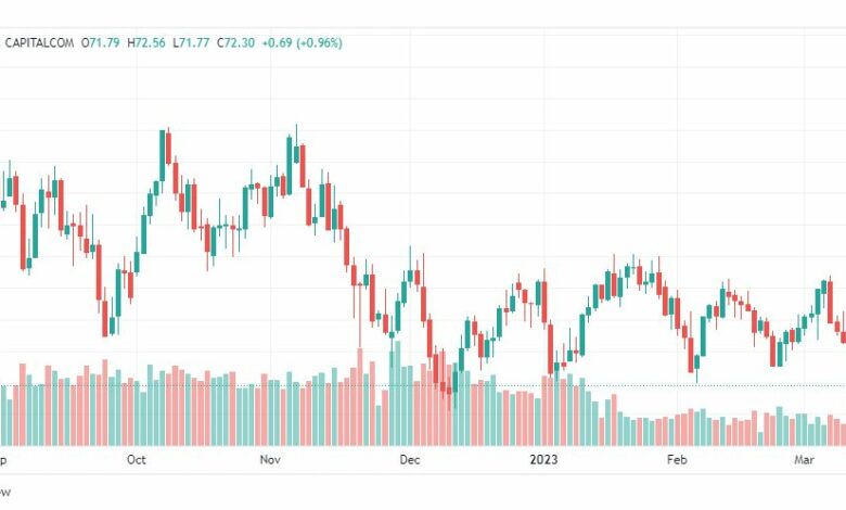 تحليل نفط-CRUDE-OIL-15-3-2023