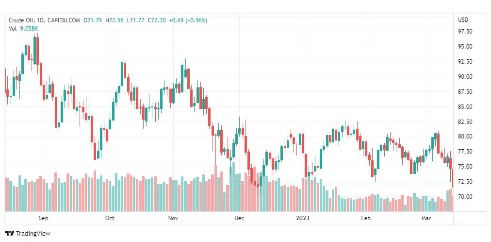 تحليل نفط-CRUDE-OIL-15-3-2023