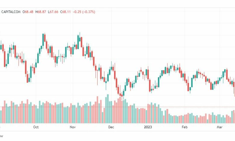 تحليل نفط-CRUDE-OIL-16-3-2023