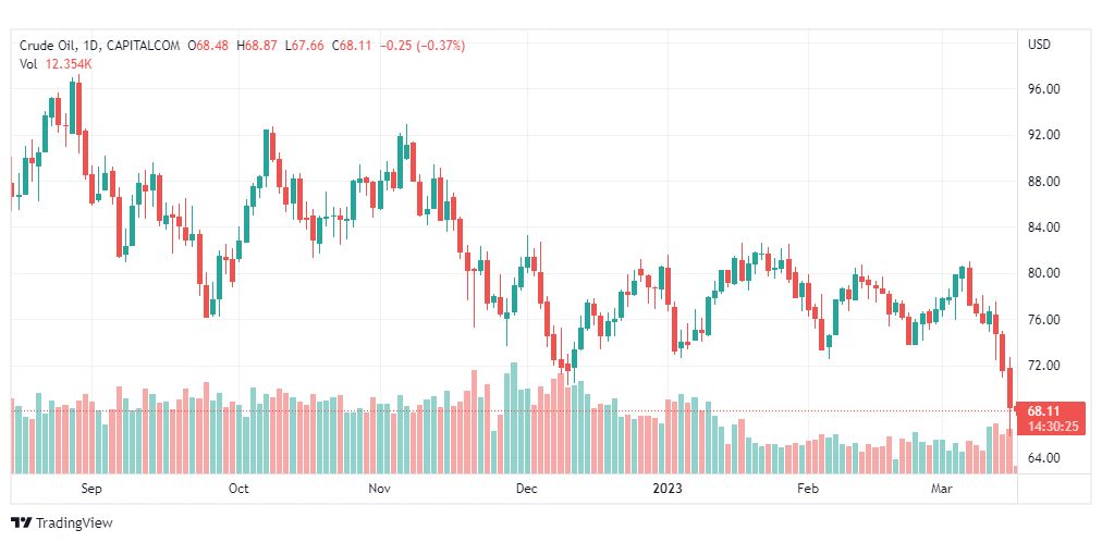 تحليل نفط-CRUDE-OIL-16-3-2023
