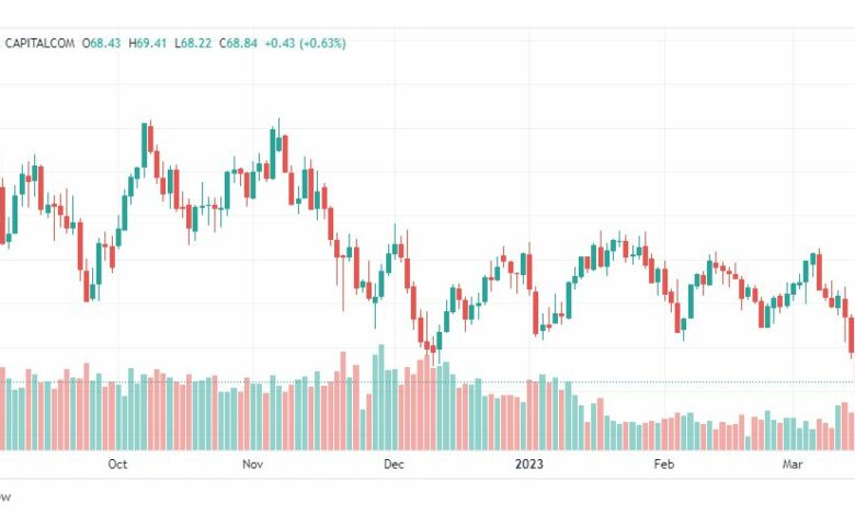 تحليل نفط-CRUDE-OIL-17-3-2023