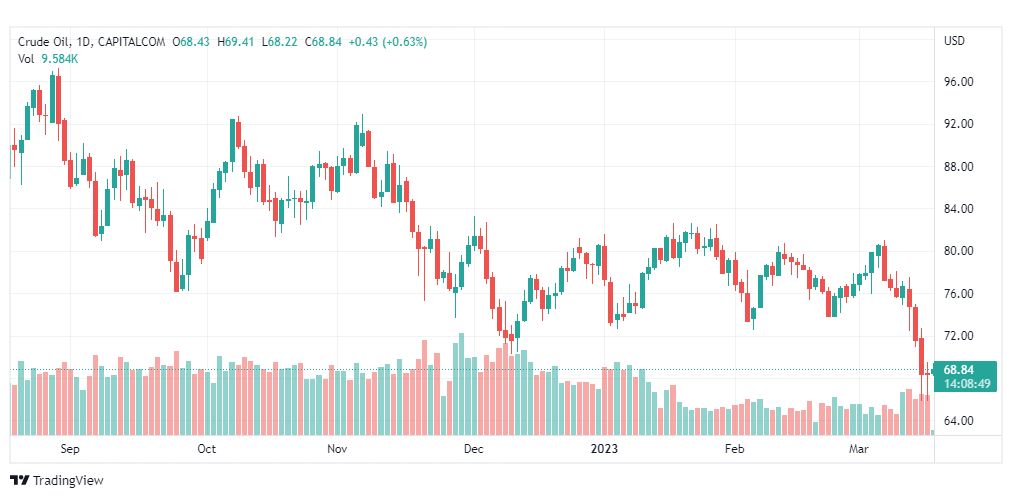 تحليل نفط-CRUDE-OIL-17-3-2023