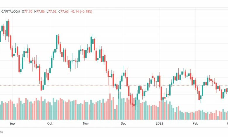 تحليل نفط-CRUDE-OIL-2-3-2023