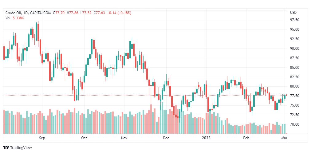 تحليل نفط-CRUDE-OIL-2-3-2023