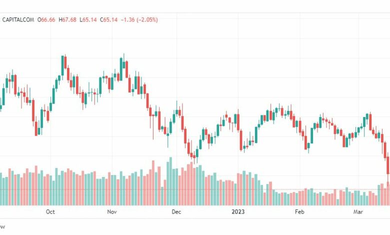 تحليل نفط-CRUDE-OIL-20-3-2023