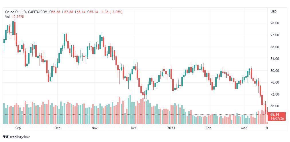 تحليل نفط-CRUDE-OIL-20-3-2023