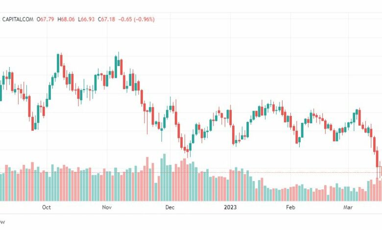 تحليل نفط-CRUDE-OIL-21-3-2023