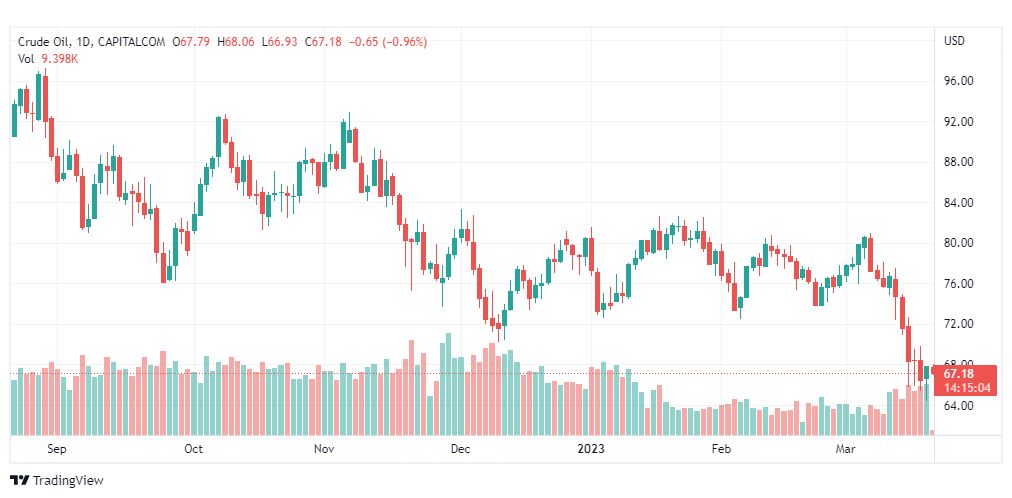 تحليل نفط-CRUDE-OIL-21-3-2023