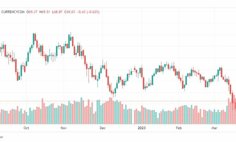 تحليل نفط-CRUDE-OIL-22-3-2023
