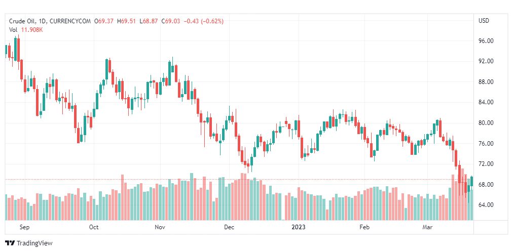 تحليل نفط-CRUDE-OIL-22-3-2023