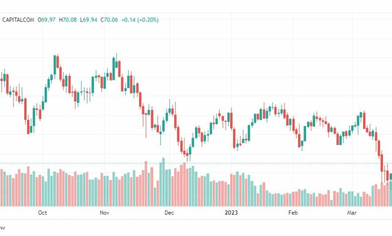 تحليل نفط-CRUDE-OIL-23-3-2023