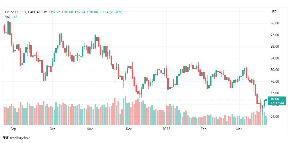 تحليل نفط-CRUDE-OIL-23-3-2023