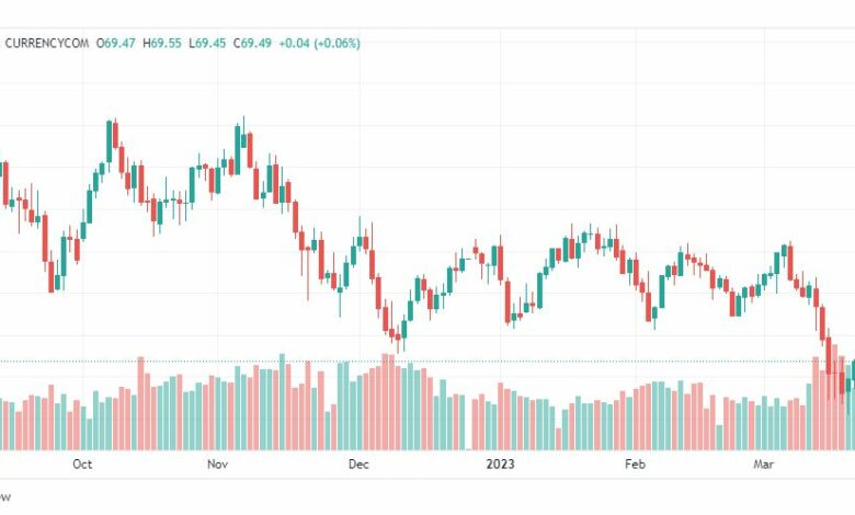 تحليل نفط-CRUDE-OIL-24-3-2023