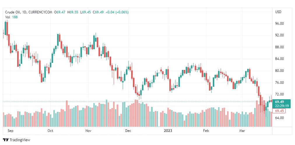 تحليل نفط-CRUDE-OIL-24-3-2023