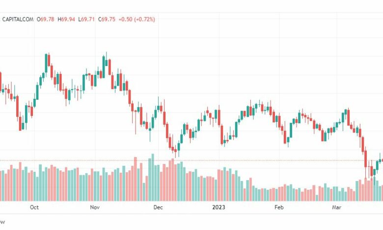 تحليل نفط-CRUDE-OIL-27-3-2023