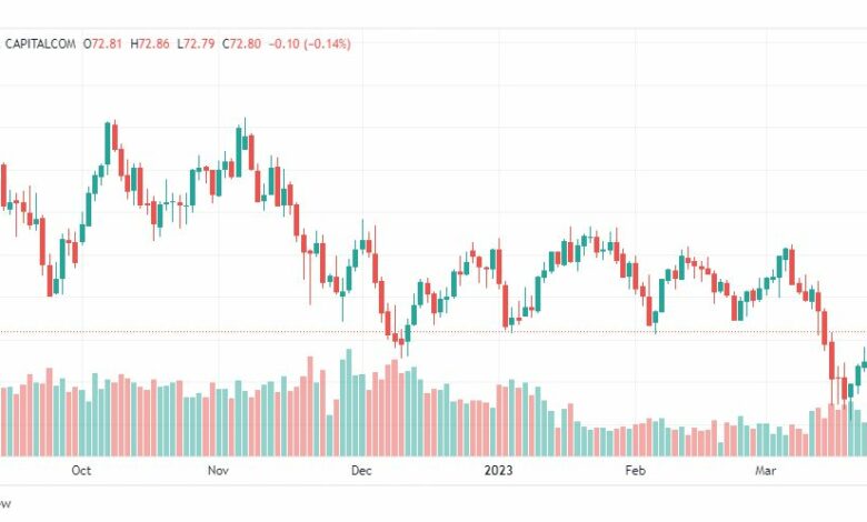 تحليل نفط-CRUDE-OIL-28-3-2023
