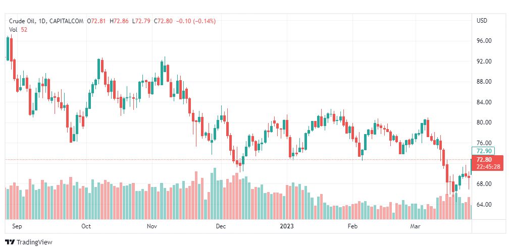 تحليل نفط-CRUDE-OIL-28-3-2023