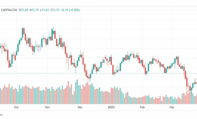 تحليل نفط-CRUDE-OIL-29-3-2023