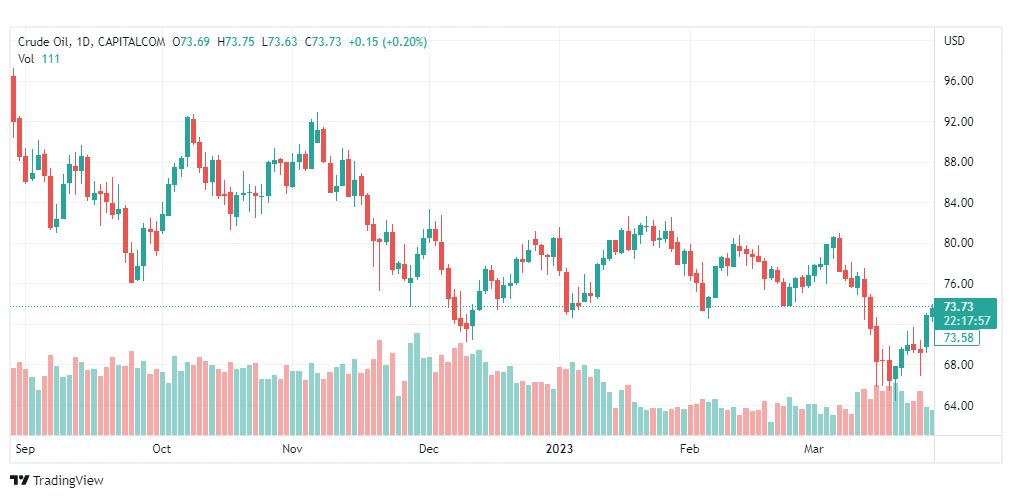 تحليل نفط-CRUDE-OIL-29-3-2023