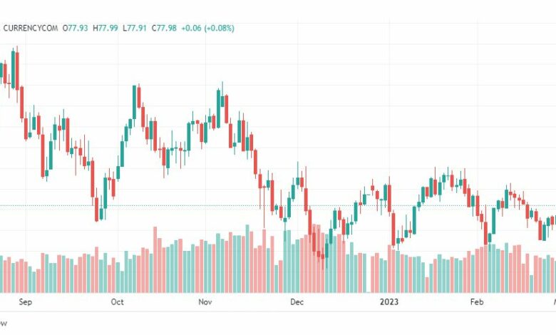 تحليل نفط-CRUDE-OIL-3-3-2023