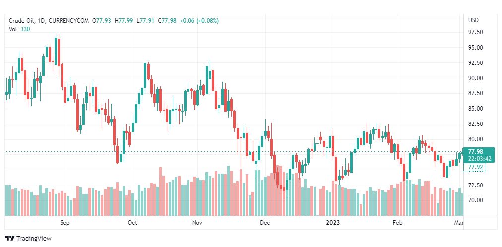 تحليل نفط-CRUDE-OIL-3-3-2023