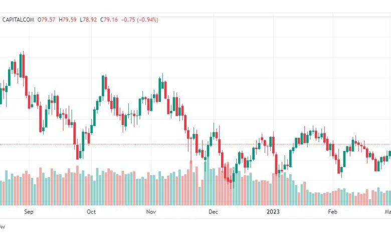 تحليل نفط-CRUDE-OIL-6-3-2023