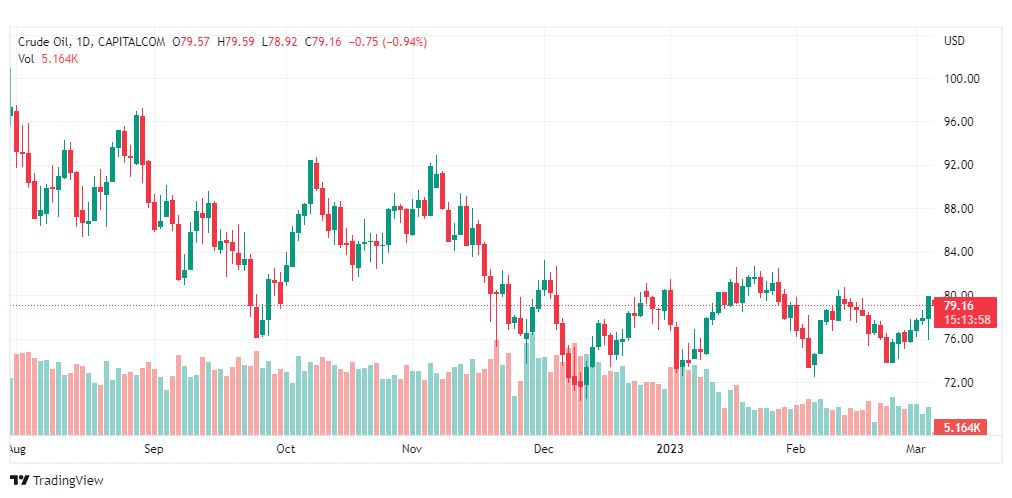 تحليل نفط-CRUDE-OIL-6-3-2023
