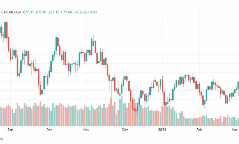 تحليل نفط-CRUDE-OIL-8-3-2023