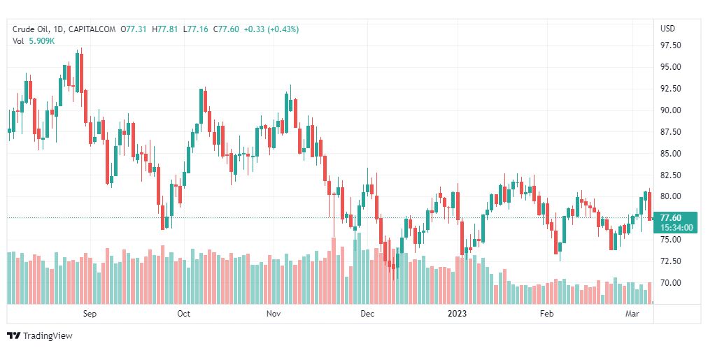 تحليل نفط-CRUDE-OIL-8-3-2023