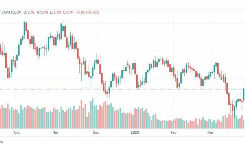 تحليل نفط خام تكساس-CRUDE-OIL-30-3-2023