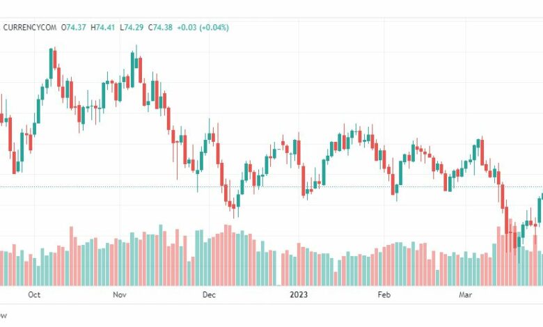 تحليل نفط خام تكساس-CRUDE-OIL-31-3-2023
